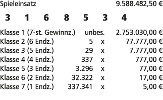 Spieleinsatz 9.588.482,50 € 3 1 6 8 5 3 4 Klasse 1 (7 st. Gewinnz.) unbes. 2.753.030,00 € Klasse 2 (6 Endz.) 5 x 77.7...