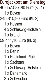 Eurojackpot am Dienstag 40.657.587,80 Euro (Kl. 1) 1 x Bayern 245.810,90 Euro (Kl. 2) 1 x Hessen 4 x Schleswig Holste...