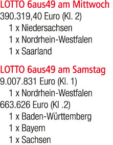 LOTTO 6aus49 am Mittwoch 390.319,40 Euro (Kl. 2) 1 x Niedersachsen 1 x Nordrhein Westfalen 1 x Saarland LOTTO 6aus49 ...