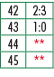 42,2:3,43,1:0,44,**,45,**
