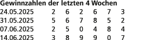 Gewinnzahlen der letzten 4 Wochen 24.05.2025 2 6 2 6 7 3 31.05.2025 5 6 7 8 5 2 07.06.2025 2 5 0 4 8 4 14.06.2025 3 8...