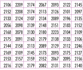 2106,2209,2174,2067,2093,2122,2145,2152,2208,2174,2113,2126,2101,2097,2133,2124,2107,2134,2089,2196,2135,2056,2098,21...