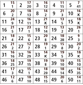 1,15,2,17,3,16,4,11,5,7,1,20,12,15,41,6,20,7,18,8,14,9,21,10,16,2,13,2,3,￼,11,24,12,16,13,21,14,13,15,18,9,11,￼,5,￼,1...