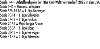 Spiele 1 4 = Achtelfinalspiele der FIFA Klub Weltmeisterschaft 2025 in den USA Spiele 5 45 = Meisterschaftsspiele Spi...