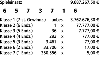 Spieleinsatz 9.687.267,50 € 6 5 7 3 7 1 6 Klasse 1 (7 st. Gewinnz.) unbes. 3.762.676,30 € Klasse 2 (6 Endz.) 1 x 77.7...