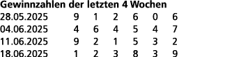Gewinnzahlen der letzten 4 Wochen 28.05.2025 9 1 2 6 0 6 04.06.2025 4 6 4 5 4 7 11.06.2025 9 2 1 5 3 2 18.06.2025 1 2...