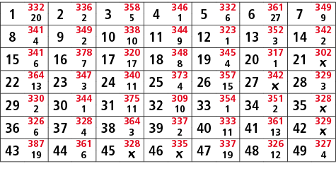 1,332,2,336,3,358,4,346,5,332,6,361,7,349,20,2,5,1,6,27,9,8,341,9,349,10,338,11,344,12,323,13,352,14,342,4,2,10,9,1,3...