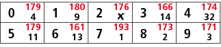 0,179,1,180,2,176,3,166,4,174,4,9,￼,14,32,5,179,6,161,7,193,8,173,9,171,11,13,1,2,3