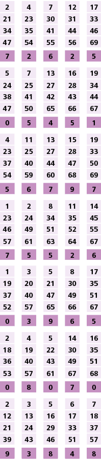 2,,4,,7,,12,,17,21,23,30,31,33,34,35,41,44,46,47,54,55,56,69,,,,,,7,2,6,2,5,,,,,,5,7,13,16,19,24,25,27,28,34,38,41,42...