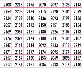 2108,2213,2176,2070,2097,2123,2148,2154,2208,2174,2115,2128,2104,2099,2134,2127,2110,2136,2093,2197,2138,2057,2101,21...
