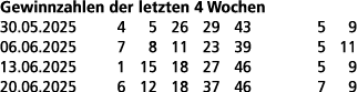 Gewinnzahlen der letzten 4 Wochen 30.05.2025 4 5 26 29 43 5 9 06.06.2025 7 8 11 23 39 5 11 13.06.2025 1 15 18 27 46 5...