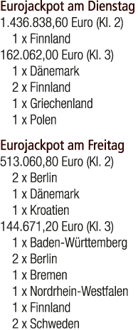 Eurojackpot am Dienstag 1.436.838,60 Euro (Kl. 2) 1 x Finnland 162.062,00 Euro (Kl. 3) 1 x D nemark 2 x Finnland 1 x ...