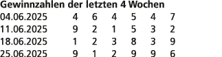 Gewinnzahlen der letzten 4 Wochen 04.06.2025 4 6 4 5 4 7 11.06.2025 9 2 1 5 3 2 18.06.2025 1 2 3 8 3 9 25.06.2025 9 1...