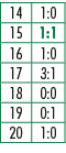 14,1:0,15,1:1,16,1:0,17,3:1,18,0:0,19,0:1,20,1:0