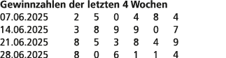 Gewinnzahlen der letzten 4 Wochen 07.06.2025 2 5 0 4 8 4 14.06.2025 3 8 9 9 0 7 21.06.2025 8 5 3 8 4 9 28.06.2025 8 0...