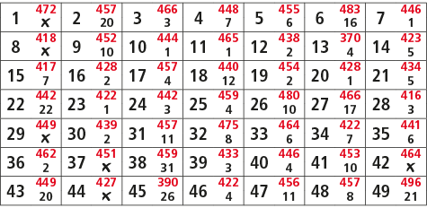 1,472,2,457,3,466,4,448,5,455,6,483,7,446,￼,20,3,7,6,16,1,8,418,9,452,10,444,11,465,12,438,13,370,14,423,￼,10,1,1,2,4...