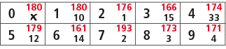 0,180,1,180,2,176,3,166,4,174,￼,10,1,15,33,5,179,6,161,7,193,8,173,9,171,12,14,2,3,4