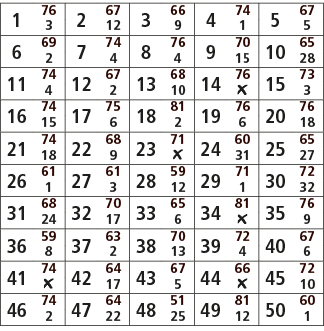 1,76,2,67,3,66,4,74,5,67,3,12,9,1,5,6,69,7,74,8,76,9,70,10,65,2,4,4,15,28,11,74,12,67,13,68,14,76,15,73,4,2,10,￼,3,16...