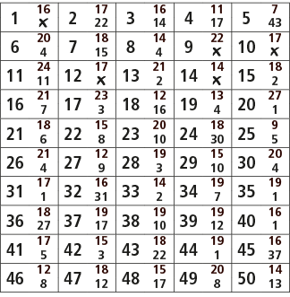 1,16,2,17,3,16,4,11,5,7,￼,22,14,17,43,6,20,7,18,8,14,9,22,10,17,4,15,4,￼,￼,11,24,12,17,13,21,14,14,15,18,11,￼,2,￼,2,1...