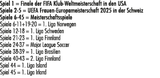 Spiel 1 = Finale der FIFA Klub Weltmeisterschaft in den USA Spiele 2 5 = UEFA Frauen Europameisterschaft 2025 in der ...