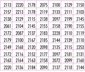 2113,2220,2178,2075,2100,2129,2150,2157,2213,2178,2119,2133,2111,2103,2138,2129,2115,2138,2097,2199,2145,2061,2104,21...