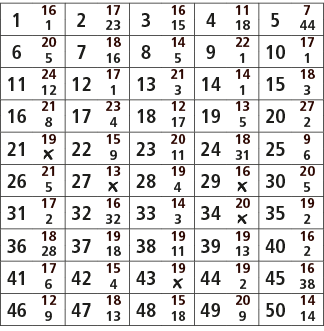 1,16,2,17,3,16,4,11,5,7,1,23,15,18,44,6,20,7,18,8,14,9,22,10,17,5,16,5,1,1,11,24,12,17,13,21,14,14,15,18,12,1,3,1,3,1...