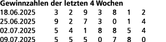 Gewinnzahlen der letzten 4 Wochen 18.06.2025 3 2 9 3 8 1 2 25.06.2025 9 2 7 3 0 1 4 02.07.2025 5 4 1 8 8 5 4 09.07.20...