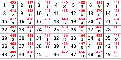1,472,2,457,3,466,4,449,5,455,6,484,7,446,2,22,5,￼,8,￼,3,8,418,9,452,10,445,11,465,12,439,13,370,14,423,2,12,1,3,￼,6,...