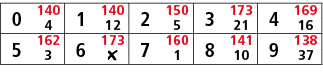 0,140,1,140,2,150,3,173,4,169,4,12,5,21,16,5,162,6,173,7,160,8,141,9,138,3,￼,1,10,37