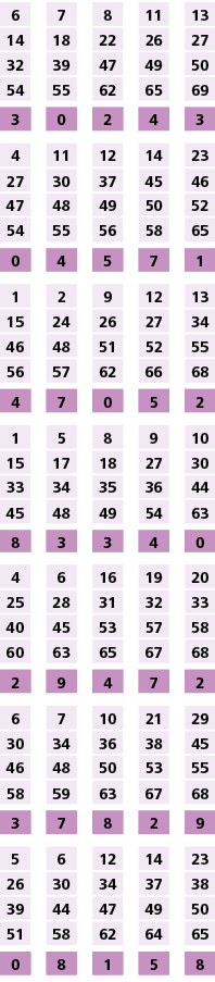 6,,7,,8,,11,,13,14,18,22,26,27,32,39,47,49,50,54,55,62,65,69,,,,,,3,0,2,4,3,,,,,,4,11,12,14,23,27,30,37,45,46,47,48,4...