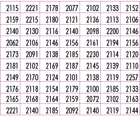 2115,2221,2178,2077,2102,2133,2152,2159,2215,2180,2121,2136,2113,2106,2140,2130,2116,2140,2098,2200,2146,2062,2106,21...