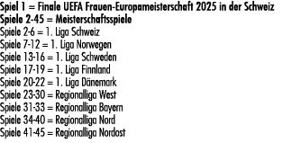 Spiel 1 = Finale UEFA Frauen Europameisterschaft 2025 in der Schweiz Spiele 2 45 = Meisterschaftsspiele Spiele 2 6 = ...