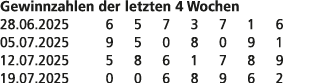 Gewinnzahlen der letzten 4 Wochen 28.06.2025 6 5 7 3 7 1 6 05.07.2025 9 5 0 8 0 9 1 12.07.2025 5 8 6 1 7 8 9 19.07.20...