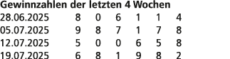 Gewinnzahlen der letzten 4 Wochen 28.06.2025 8 0 6 1 1 4 05.07.2025 9 8 7 1 7 8 12.07.2025 5 0 0 6 5 8 19.07.2025 6 8...