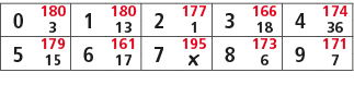 0,180,1,180,2,177,3,166,4,174,3,13,1,18,36,5,179,6,161,7,195,8,173,9,171,15,17,￼,6,7
