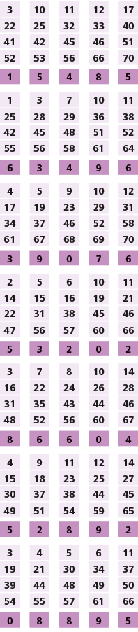 3,,10,,11,,12,,17,22,25,32,33,40,41,42,45,46,51,52,53,56,66,70,,,,,,1,5,4,8,5,,,,,,1,3,7,10,11,25,28,29,36,38,42,45,4...