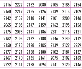 2116,2222,2182,2080,2105,2135,2154,2160,2217,2185,2126,2139,2113,2109,2142,2132,2118,2141,2101,2200,2148,2065,2108,21...
