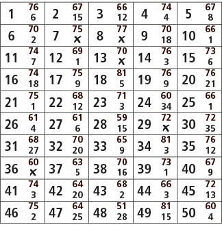 1,76,2,67,3,66,4,74,5,67,6,15,12,4,8,6,70,7,75,8,77,9,70,10,66,2,￼,￼,18,1,11,74,12,69,13,70,14,76,15,73,7,1,￼,3,6,16,...