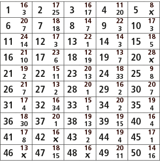 1,16,2,17,3,16,4,11,5,8,3,25,17,20,￼,6,20,7,18,8,14,9,22,10,17,7,18,7,3,3,11,24,12,17,13,22,14,14,15,18,14,3,1,3,5,16...