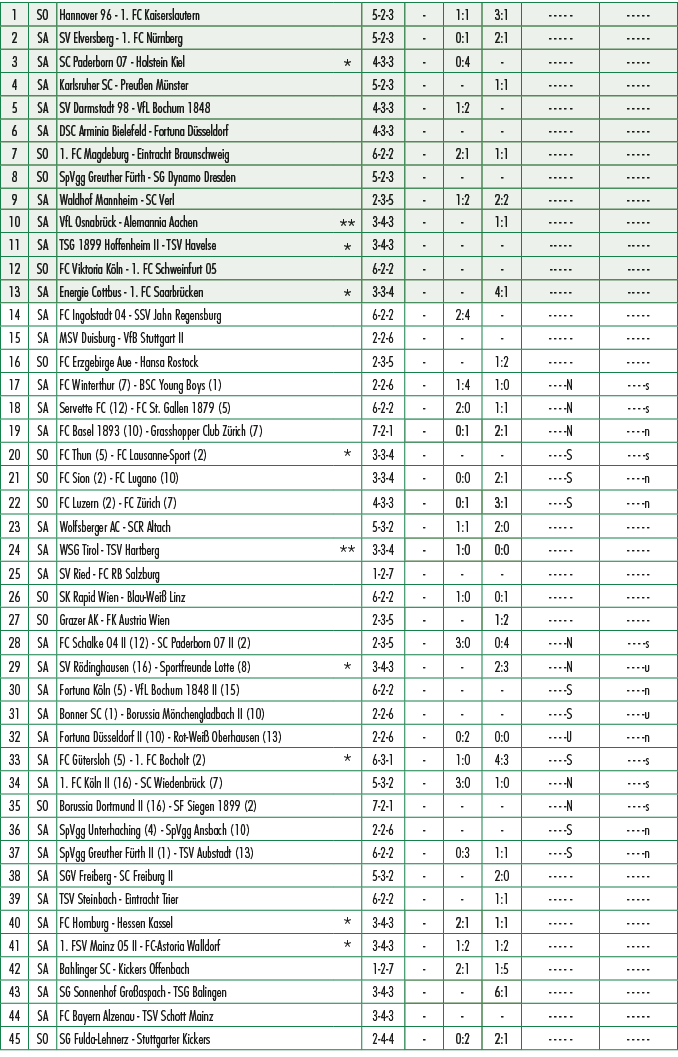 1,SO,Hannover 96 1. FC Kaiserslautern ,,5 2 3, ,1:1,3:1, , ,2,SA,SV Elversberg 1. FC N rnberg ,,5 2 3, ,0:1,2:1, , ,3...