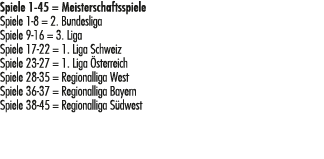 Spiele 1 45 = Meisterschaftsspiele Spiele 1 8 = 2. Bundesliga Spiele 9 16 = 3. Liga Spiele 17 22 = 1. Liga Schweiz Sp...