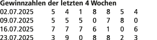Gewinnzahlen der letzten 4 Wochen 02.07.2025 5 4 1 8 8 5 4 09.07.2025 5 5 5 0 7 8 0 16.07.2025 7 7 7 6 1 0 6 23.07.20...
