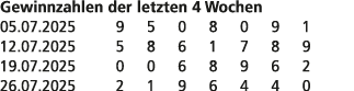 Gewinnzahlen der letzten 4 Wochen 05.07.2025 9 5 0 8 0 9 1 12.07.2025 5 8 6 1 7 8 9 19.07.2025 0 0 6 8 9 6 2 26.07.20...