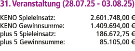 31. Veranstaltung (28.07.25 03.08.25) KENO Spieleinsatz: 2.601.748,00 € KENO Gewinnsumme: 1.409.694,00 € plus 5 Spiel...