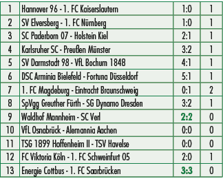 1,Hannover 96 1. FC Kaiserslautern,1:0,1,2,SV Elversberg 1. FC N rnberg,1:0,1,3,SC Paderborn 07 Holstein Kiel,2:1,1,4...