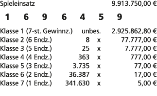 Spieleinsatz 9.913.750,00 € 1 6 9 6 4 5 9 Klasse 1 (7 st. Gewinnz.) unbes. 2.925.862,80 € Klasse 2 (6 Endz.) 8 x 77.7...