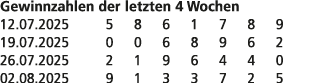 Gewinnzahlen der letzten 4 Wochen 12.07.2025 5 8 6 1 7 8 9 19.07.2025 0 0 6 8 9 6 2 26.07.2025 2 1 9 6 4 4 0 02.08.20...