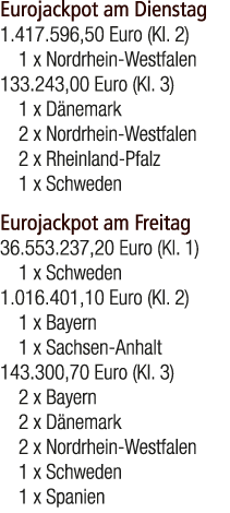 Eurojackpot am Dienstag 1.417.596,50 Euro (Kl. 2) 1 x Nordrhein Westfalen 133.243,00 Euro (Kl. 3) 1 x D nemark 2 x No...