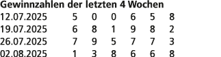 Gewinnzahlen der letzten 4 Wochen 12.07.2025 5 0 0 6 5 8 19.07.2025 6 8 1 9 8 2 26.07.2025 7 9 5 7 7 3 02.08.2025 1 3...