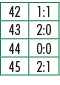 42,1:1,43,2:0,44,0:0,45,2:1